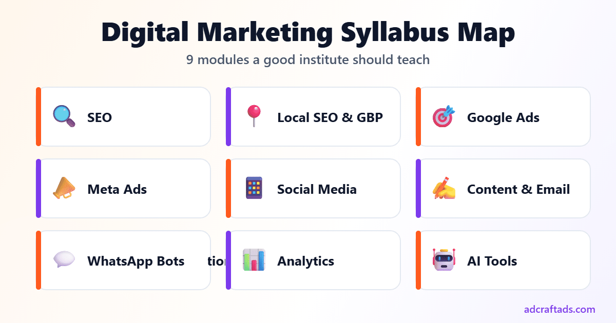 Nine-module syllabus map covering SEO, ads, social and AI